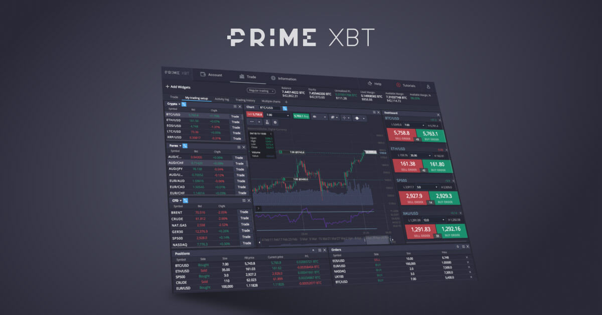 Trade With Primexbt Trade With Primexbt